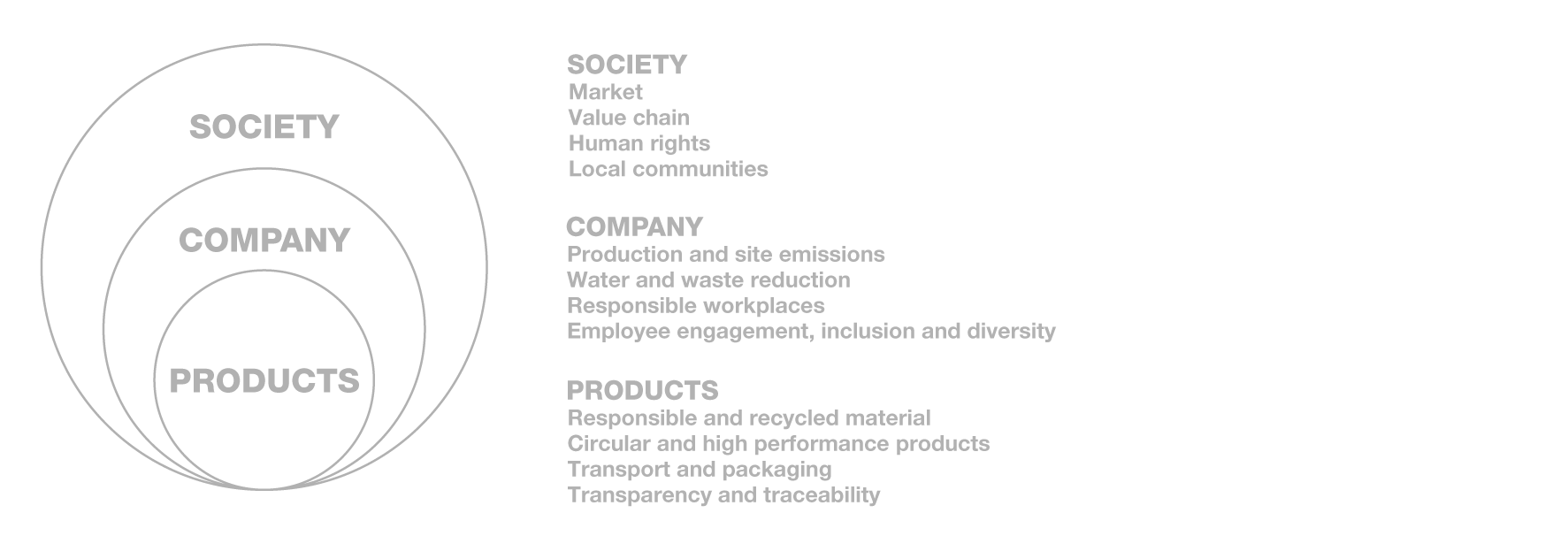 product-company-society-2023.png